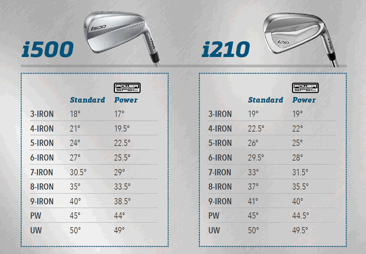 Ping i210 Irons Review - Golfalot