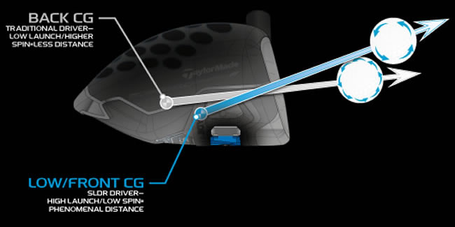 TaylorMade SLDR Driver Centre of Gravity