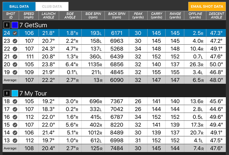 Golf Ball Price Comparison Chart