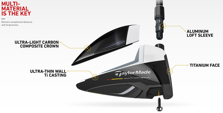TaylorMade M2 Multi-Material Construction