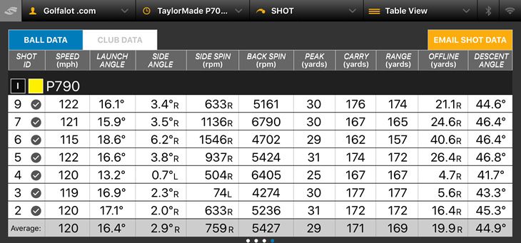 TaylorMade P790 Irons Review - Golfalot