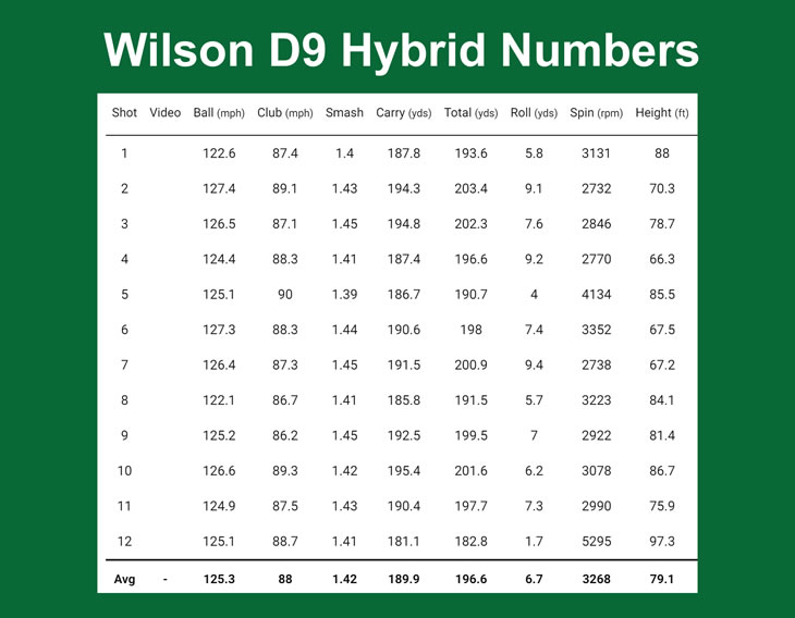 Wilson D9 Hybrid Review
