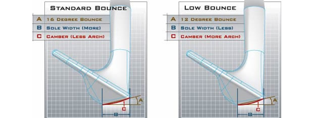 Guide To Bounce - Golfalot
