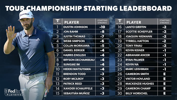 tour championship starting numbers