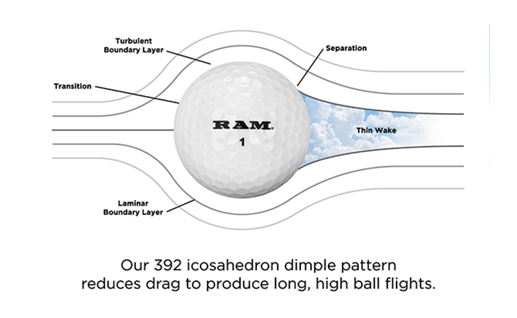 Ram Golf Ball
