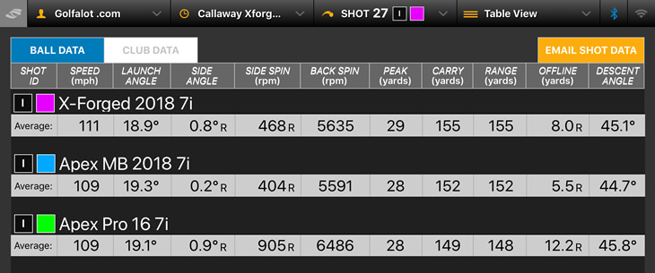 Callaway X-Forged MB 2018 Irons