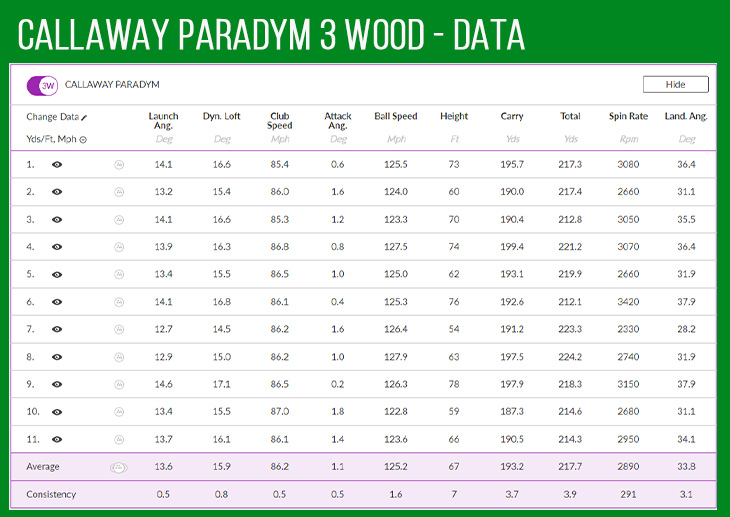 Callaway Paradym Fairway Woods