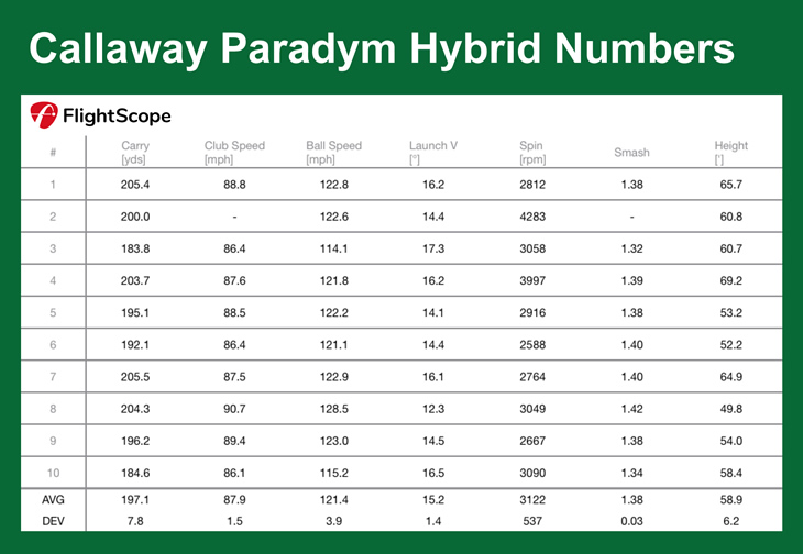 Callaway Paradym Hybrid Review