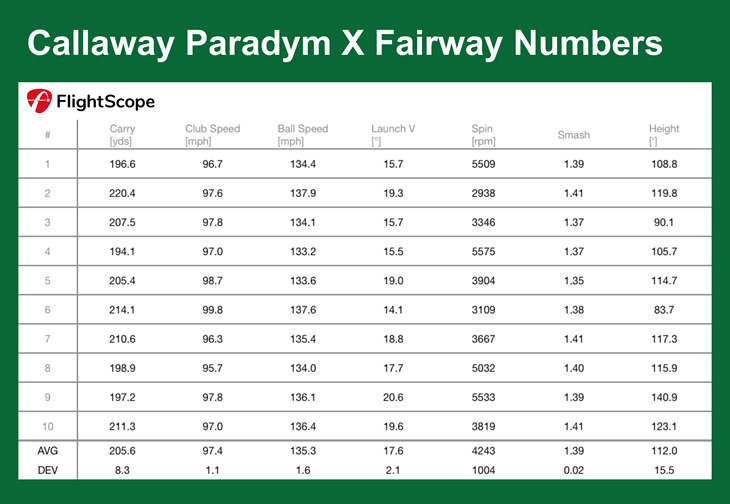 Callaway Paradym X Fairway Review