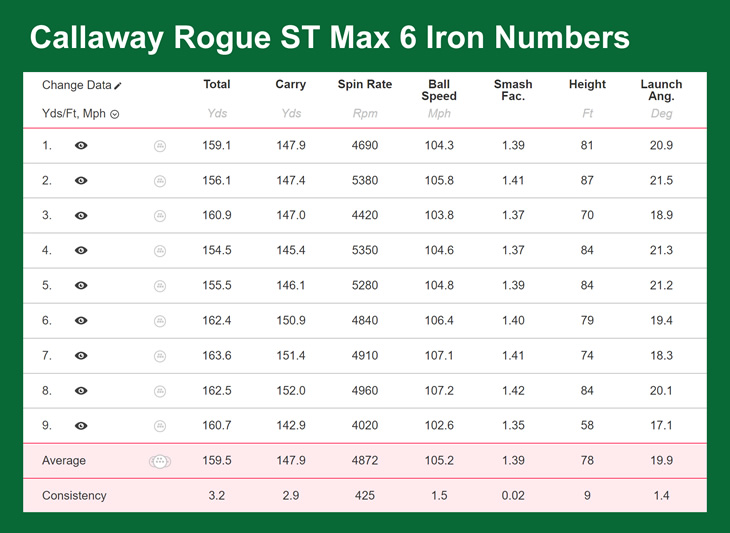 Callaway Rogue ST Max Irons Review