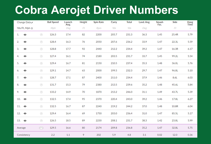 Cobra Aerojet Driver Review