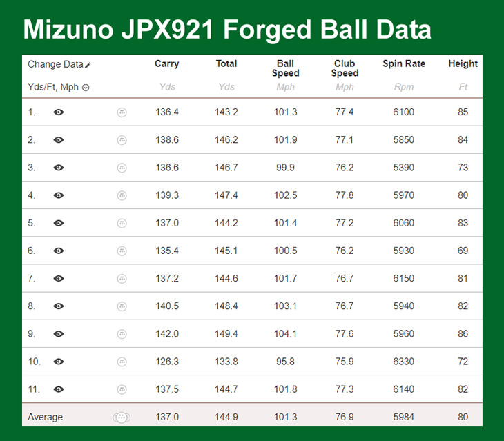 Mizuno JPX921 Forged Irons