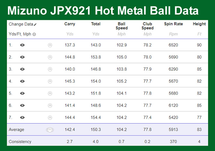 Mizuno JPX921 Hot Metal & Hot Metal Pro Irons