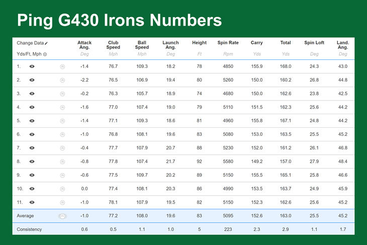 Ping G430 Irons Review
