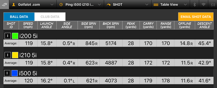 Ping i500 Irons