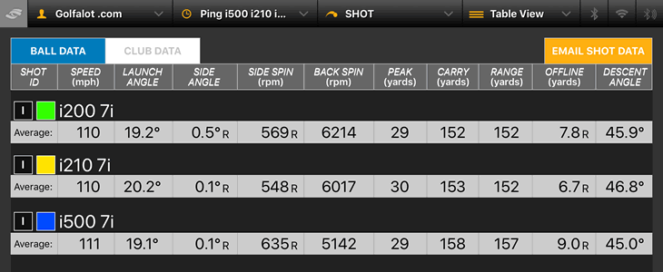 Ping i500 Irons