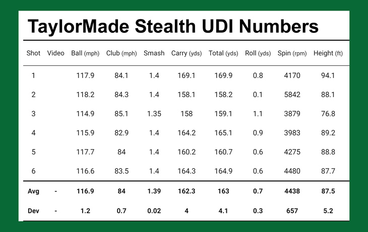 TaylorMade Stealth UDI Review