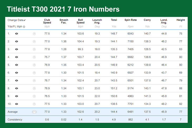 Titleist T300 2021 Irons