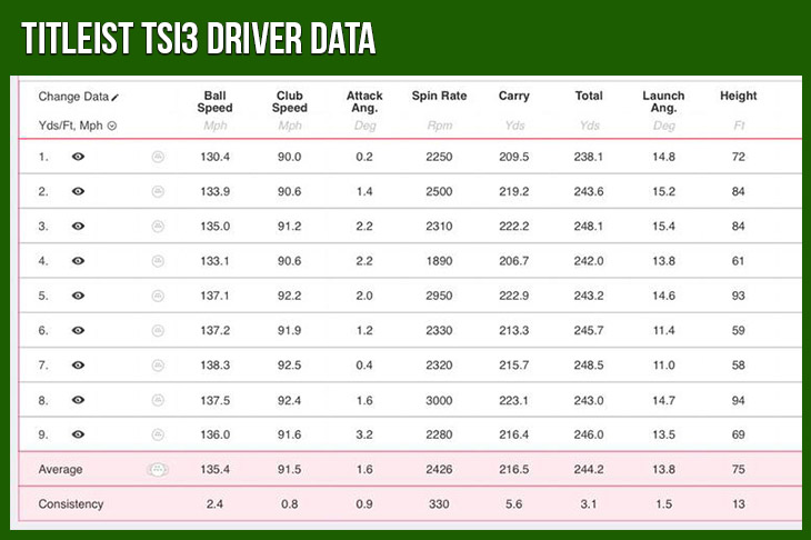 Titleist TSi Drivers